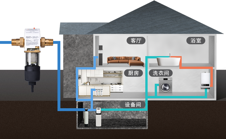 全屋凈水設備